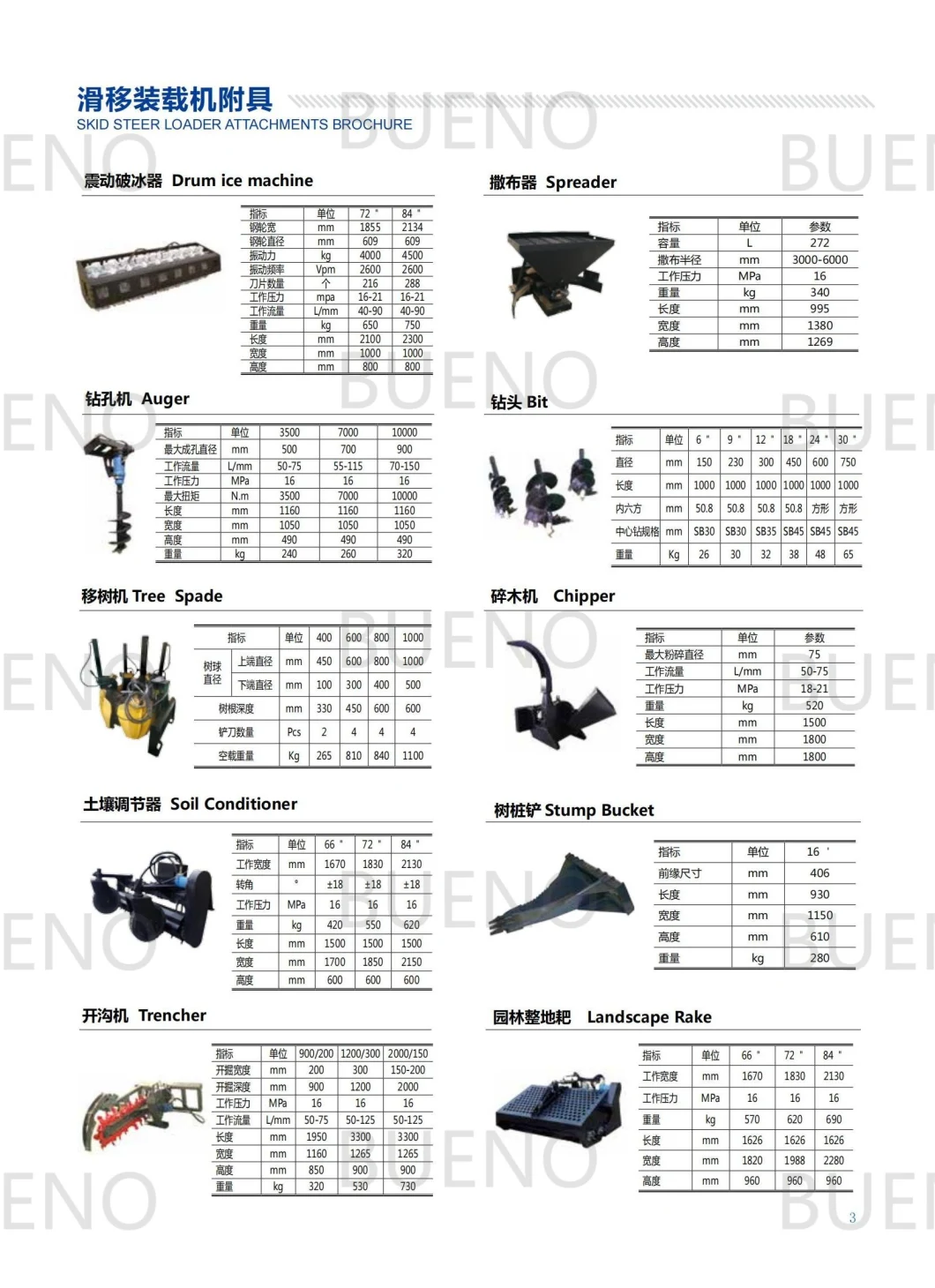 Bueno Attachment for Skid Steer Wheel Loader Ditch Compactor, Lawn Paver, Manhole Cover Milling Machine, Plate Compactor, Floor Hammer